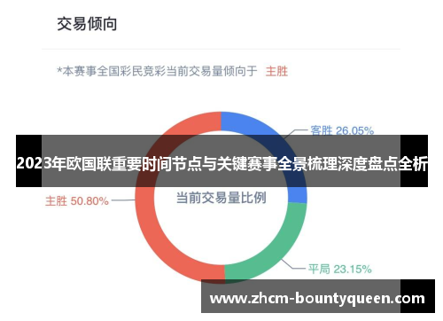 2023年欧国联重要时间节点与关键赛事全景梳理深度盘点全析