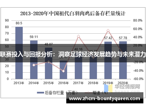 联赛投入与回报分析:洞察足球经济发展趋势与未来潜力 联赛投入与回报分析:洞察足球经济发展趋势与未来潜力
