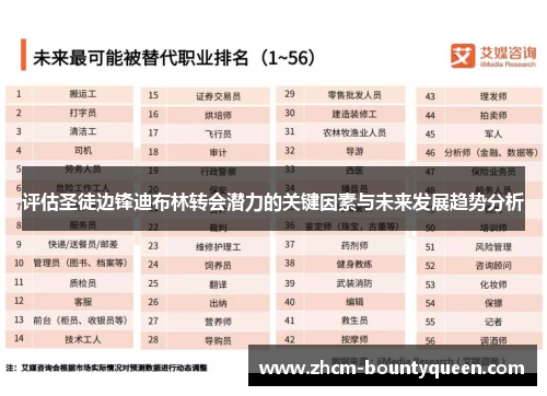 评估圣徒边锋迪布林转会潜力的关键因素与未来发展趋势分析