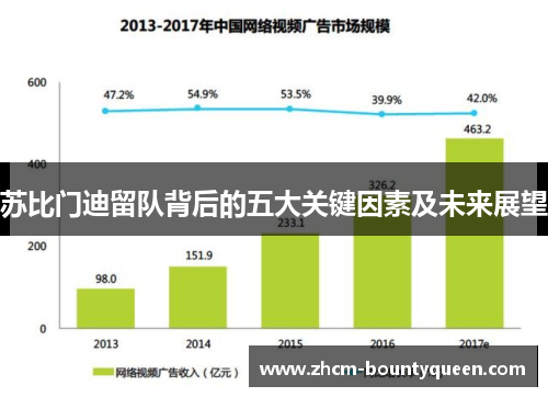苏比门迪留队背后的五大关键因素及未来展望