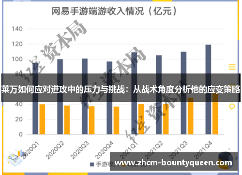 莱万如何应对进攻中的压力与挑战：从战术角度分析他的应变策略