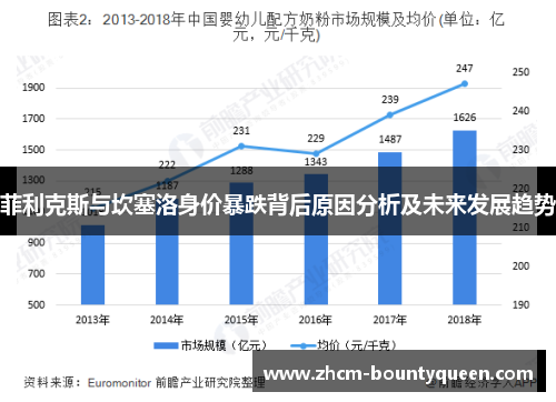 菲利克斯与坎塞洛身价暴跌背后原因分析及未来发展趋势