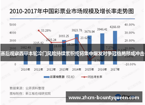 赛后观察西甲本轮冷门风险持续累积或将集中爆发对争冠格局形成冲击