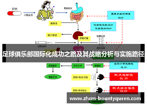 足球俱乐部国际化成功之路及其战略分析与实施路径