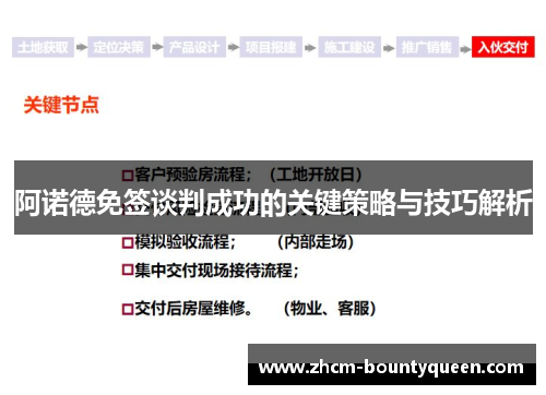 阿诺德免签谈判成功的关键策略与技巧解析