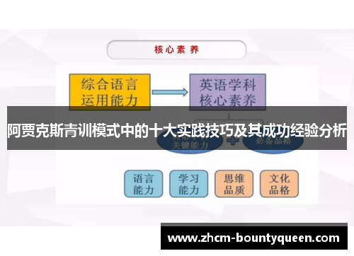 阿贾克斯青训模式中的十大实践技巧及其成功经验分析
