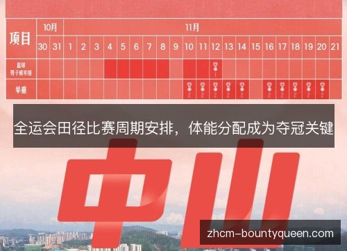 全运会田径比赛周期安排,体能分配成为夺冠关键 全运会田径比赛周期安排,体能分配成为夺冠关键
